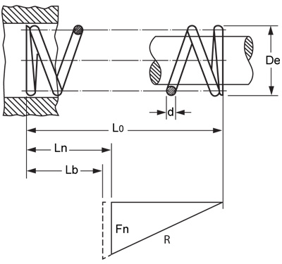 Spring constant drawing