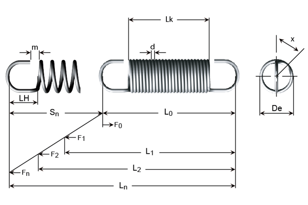 Desen tehnic - Arcuri de extensie din sârmă de pian, sârmă electro-galvanizată și sârmă din oțel inoxidabil